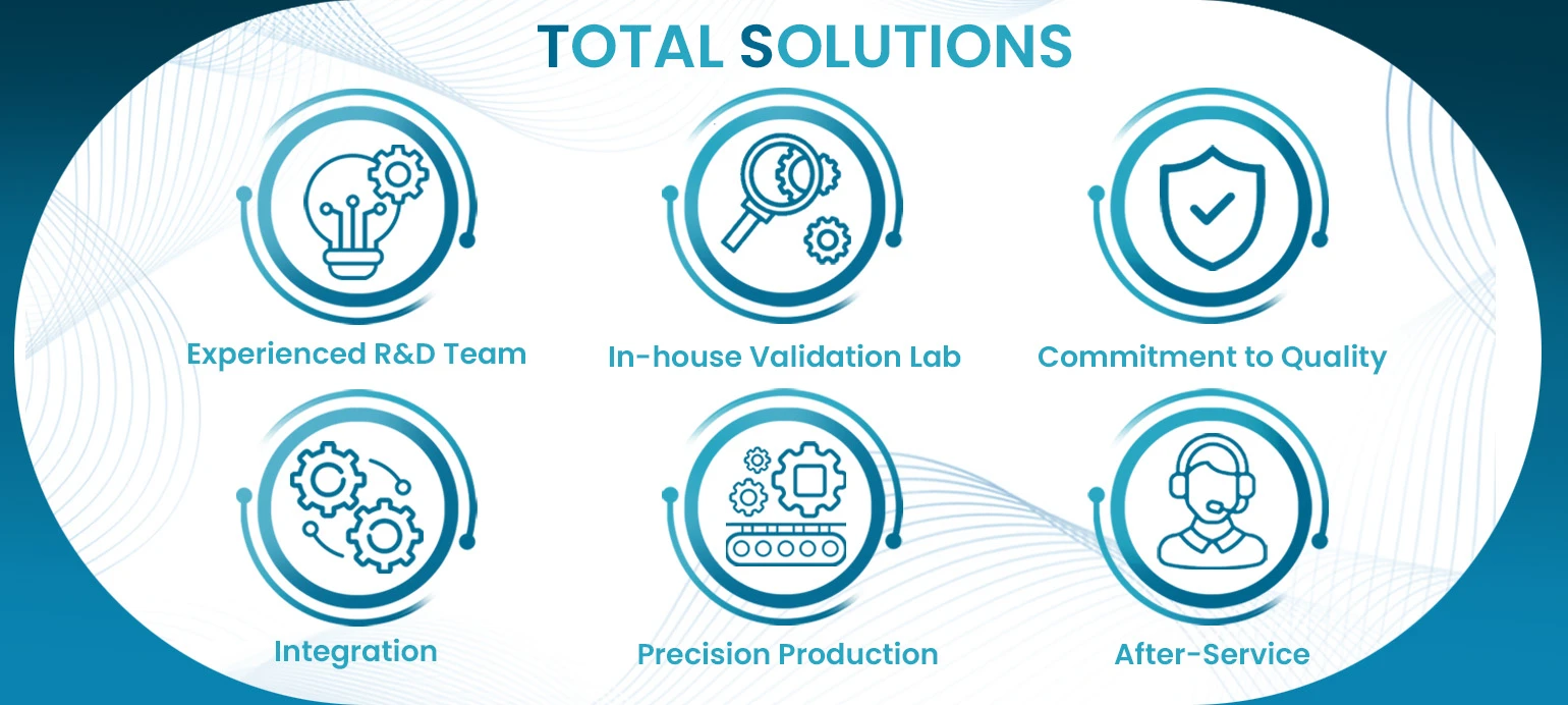 Apex Innovation Total Solutions